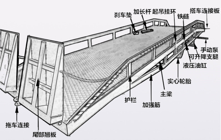 東莞登車(chē)橋