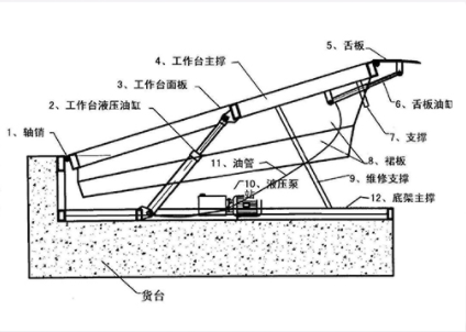 固定式登車橋